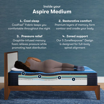 Serta - Mattress Overstock | Mattress Store | Kentucky - Serta iComfort Aspire Medium 14" Mattress