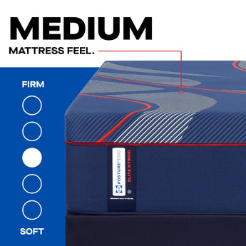 Firmness scale callout showing the Sealy Posturepedic® Elite Albany II Hybrid mattress positioned at Medium on the Sealy Firm-to-Soft scale