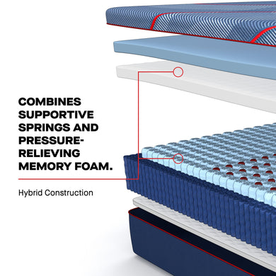 Exploded layered view of the Sealy Posturepedic® Elite Albany II Hybrid construction with the headline 'Combines Supportive Springs and Pressure-Relieving Memory Foam'