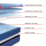 Sealy - Mattress Overstock | Mattress Store | Kentucky - Sealy Posturepedic® Elite High Point Hybrid Firm Mattress
