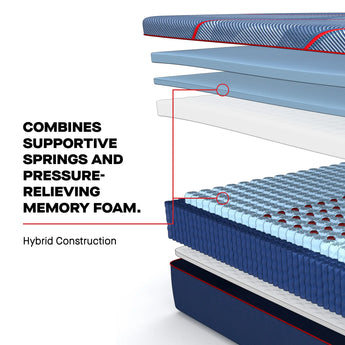 Sealy - Mattress Overstock | Mattress Store | Kentucky - Sealy Posturepedic® Elite High Point Hybrid Firm Mattress