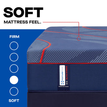 Sealy - Mattress Overstock | Mattress Store | Kentucky - Sealy Posturepedic® Elite High Point II Hybrid Soft Mattress