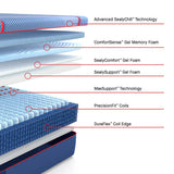 Sealy - Mattress Overstock | Mattress Store | Kentucky - Sealy Posturepedic® Elite High Point II Hybrid Soft Mattress