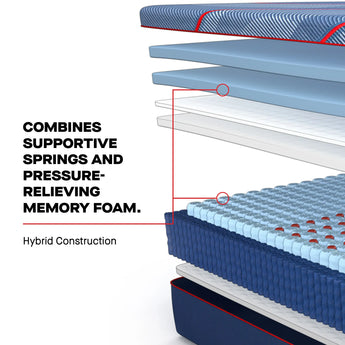 Sealy - Mattress Overstock | Mattress Store | Kentucky - Sealy Posturepedic® Elite High Point II Hybrid Soft Mattress