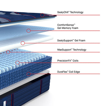 Brenham II Medium Tight Top construction cutaway showing ComfortSense gel memory foam over SealySupport foam and PrecisionFit coil unit
