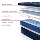 Brenham II Medium Euro Pillow Top layer cutaway showing pillow-top construction, foam layers, PrecisionFit coil unit, and DuraFlex coil edge
