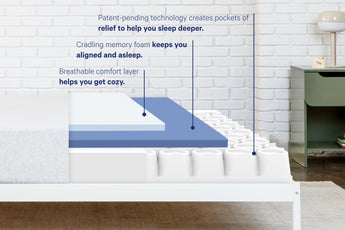 Casper Cloud One foam layer diagram with breathable comfort and Core+ support