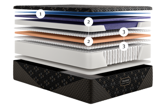 Beautyrest Black® Hybrid Series Five XCS 15" Plush Mattress