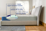 Casper Dream Mattress - grid detail