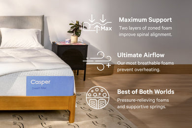 Casper Dream Max Mattress - grid detail