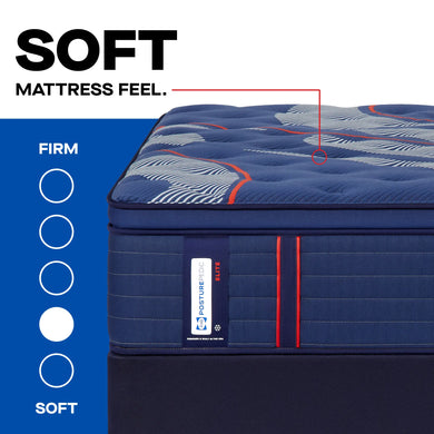 Close-up side view of the Sealy Posturepedic® Elite Albany 15-inch Soft Euro Top Mattress, highlighting its soft comfort level on a scale from firm to soft. The mattress features a plush Euro top with a quilted blue cover accented by distinctive red and white stitching details.