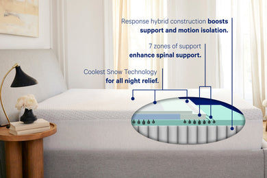 Casper Snow Max Mattress - grid detail