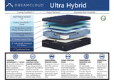 DreamCloud Ultra Hybrid Mattress - Mattress Overstock Kentucky