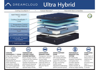 DreamCloud Ultra Hybrid Mattress - Mattress Overstock Kentucky