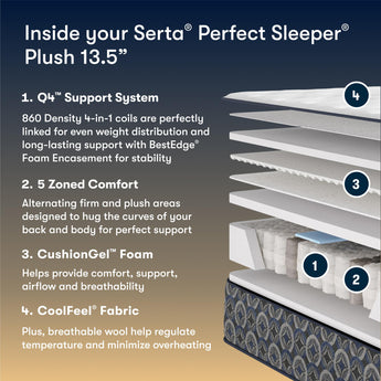 Serta Perfect Sleeper Cascade Canyon Plush 13.5" Mattress - inside the mattress, layer by layer