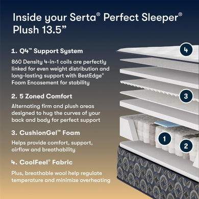 Serta Perfect Sleeper Cascade Canyon Plush 13.5" Mattress - inside the mattress, layer by layer