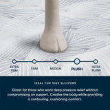 Serta Perfect Morning Elmbrook Plush Pillow Top 15" Mattress - plush firmness scale