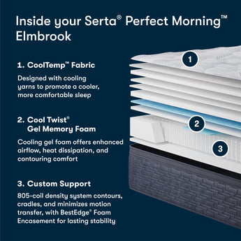 Serta Perfect Morning Elmbrook Plush Pillow Top 15" Mattress - inside the mattress, layer by layer