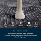 Serta Perfect Morning Fountains Plush Pillow Top 16" Mattress - plush firmness scale