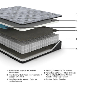 Sierra Sleep Comfort Plus Mattress construction cutaway showing cover, foam, and wrapped coil layers