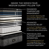 Beautyrest - Mattress Overstock | Mattress Store | Kentucky - Beautyrest Black® Series Four 17.5" Medium Pillow Top Mattress
