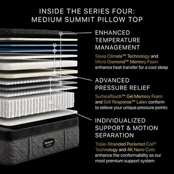 Beautyrest - Mattress Overstock | Mattress Store | Kentucky - Beautyrest Black® Series Four 17.5" Medium Pillow Top Mattress