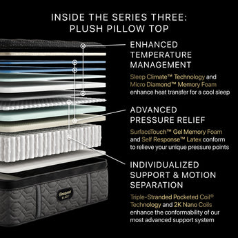 Beautyrest - Mattress Overstock | Mattress Store | Kentucky - Beautyrest Black® Series Three 16.75" Plush Pillow Top Mattress
