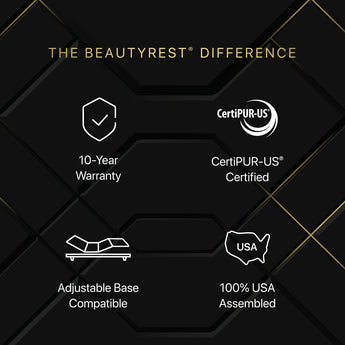 Beautyrest - Mattress Overstock | Mattress Store | Kentucky - Beautyrest Black® Series One 14.25" Medium Hybrid Mattress