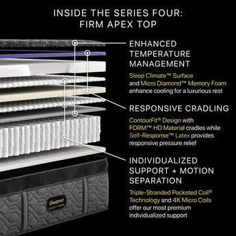 Beautyrest - Mattress Overstock | Mattress Store | Kentucky - Beautyrest Black® Series Four 16.75" Firm Apex Top Hybrid Mattress