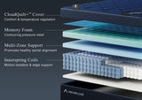 DreamCloud Ultra Hybrid Mattress - Mattress Overstock Kentucky