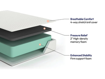 Sierra Sleep Chime 12 Inch Memory Foam Mattress, foam layer construction cutaway