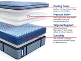 Sealy Posturepedic® Pro Indianapolis 15" Medium Euro Top Mattress