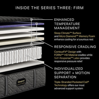 Beautyrest - Mattress Overstock | Mattress Store | Kentucky - Beautyrest Black® Series Three 15.25" Firm Hybrid Mattress