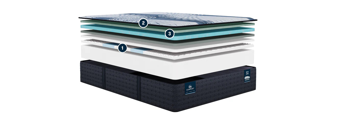 Serta - Mattress Overstock | Mattress Store | Kentucky - Serta iComfort Iona Plush 13" Mattress
