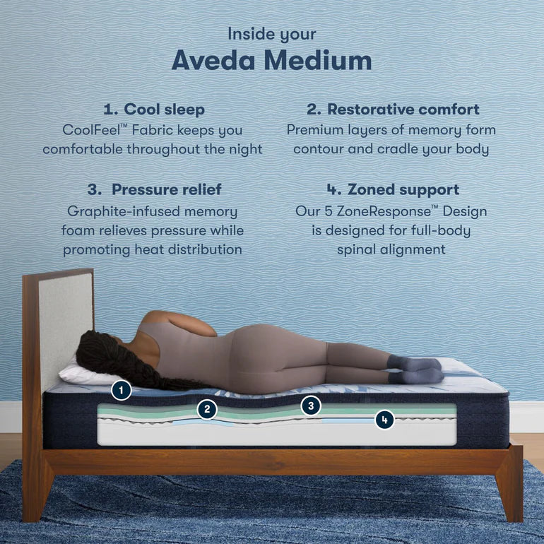 Serta iComfort Aveda Medium 12