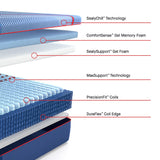 Layer cutaway diagram of the Sealy Posturepedic® Elite Albany II Hybrid Medium showing the SealyChill cover, ComfortSense Gel Memory Foam, SealySupport Gel Foam, MaxSupport Technology, PrecisionFit Coils, and DuraFlex Coil Edge