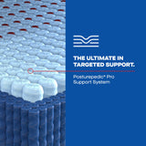 Close-up of the Posturepedic Pro Support System encased coils with MaxSupport Technology — 'The Ultimate in Targeted Support'