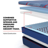 Exploded layered view of the Sealy Posturepedic® Elite Albany II Hybrid construction with the headline 'Combines Supportive Springs and Pressure-Relieving Memory Foam'