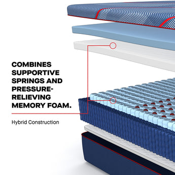 Exploded layered view of the Sealy Posturepedic® Elite Albany II Hybrid construction with the headline 'Combines Supportive Springs and Pressure-Relieving Memory Foam'