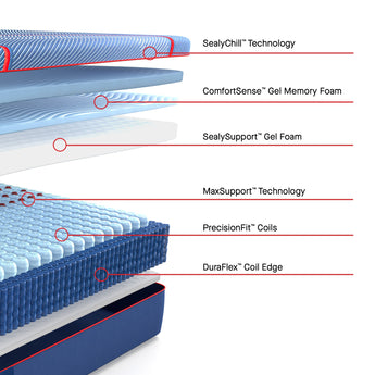 Brenham II Hybrid Firm layer cutaway diagram showing SealyChill cover, ComfortSense Gel Memory Foam, SealySupport Gel Foam, and PrecisionFit coil unit