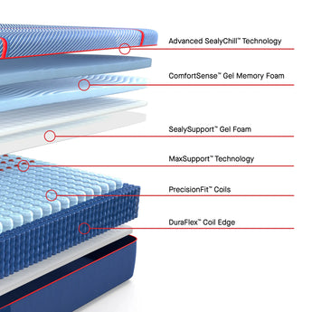 Sealy - Mattress Overstock | Mattress Store | Kentucky - Sealy Posturepedic® Elite High Point Hybrid Medium Mattress