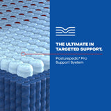 Sealy - Mattress Overstock | Mattress Store | Kentucky - Sealy Posturepedic® Elite High Point Hybrid Medium Mattress