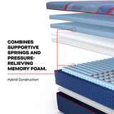 Sealy - Mattress Overstock | Mattress Store | Kentucky - Sealy Posturepedic® Elite High Point Hybrid Medium Mattress