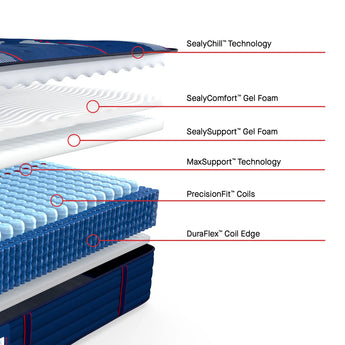 Sealy Posturepedic® Elite Albany 14
