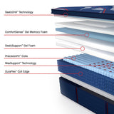 Brenham II Soft Euro Pillow Top construction cutaway showing pillow-top layers, PrecisionFit coils, and DuraFlex coil edge