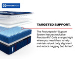 Exploded view of the Sealy Posturepedic® Elite Albany 14-inch Firm Mattress showing its internal layers, emphasizing the PrecisionFit™ Coils. The graphic highlights the targeted support designed to maintain natural body alignment and help reduce nagging bed aches.