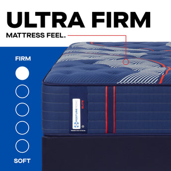 Firmness scale showing the Brenham II Ultra Firm on the firmest end of Sealy's scale