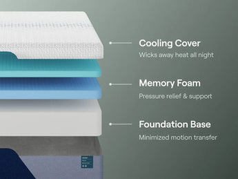 Mattress Overstock | Mattress Store | Kentucky