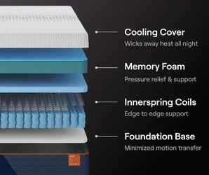 Nectar Ultra Hybrid Mattress