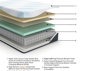 Sierra Sleep Millennium Cushion Firm Gel Memory Foam Hybrid Mattress